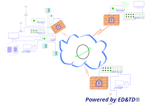 Subsystem 1 - Network Infrastructure