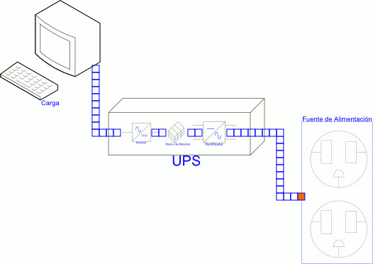 Uninterruptible Power Supply - Online
